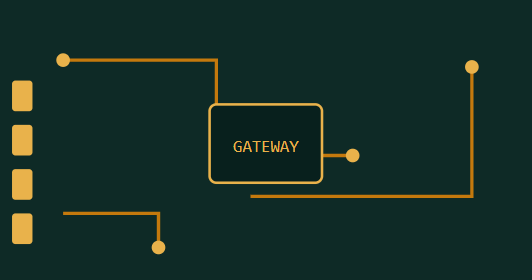 HomeAssistant SolarGateway